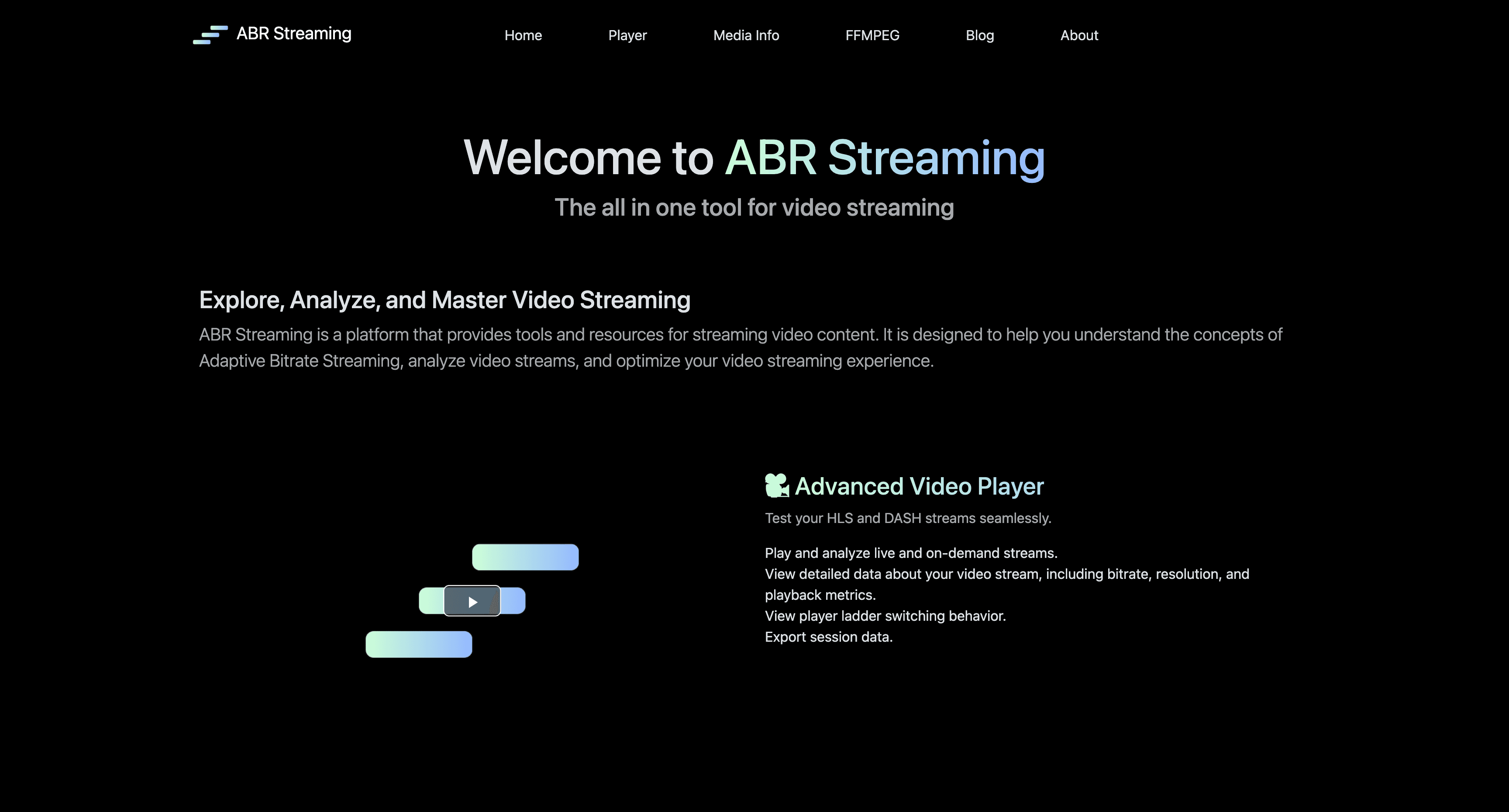 ABR Streaming