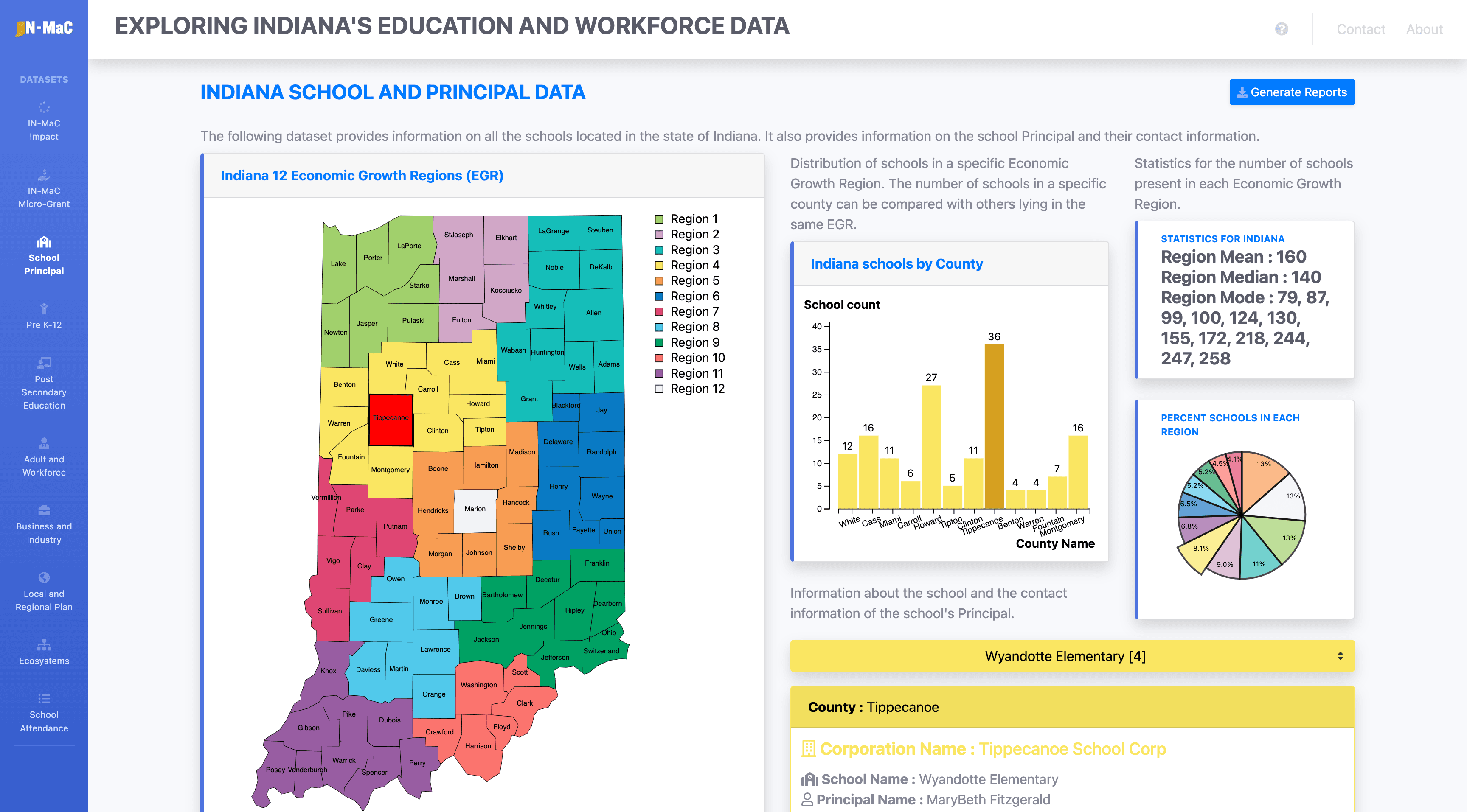 IN-MaC Data Dashboard