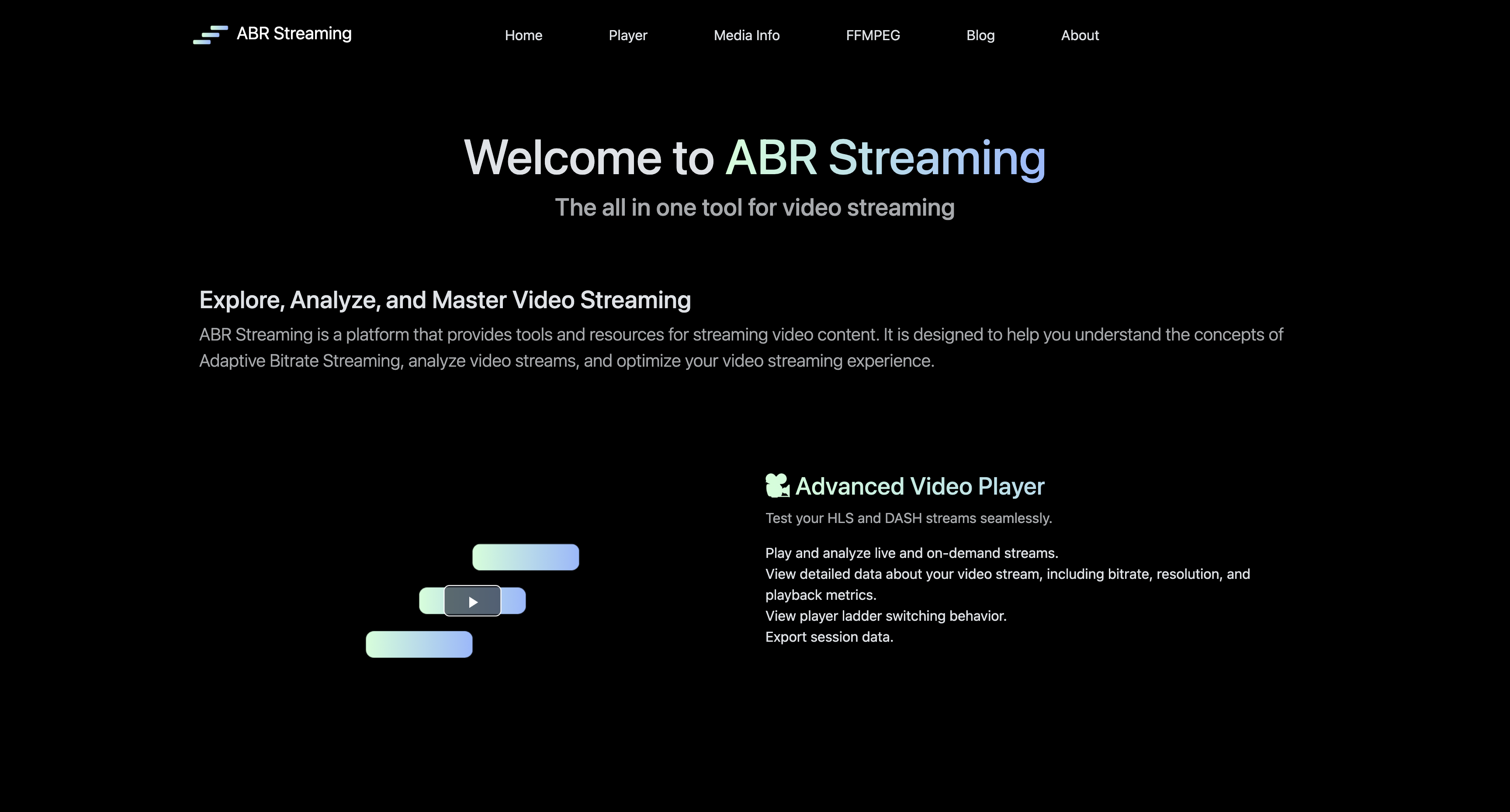 ABR Streaming